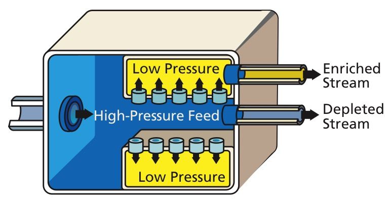 File:Gaseous Diffusion (44021367082) (cropped).jpg