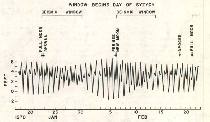 File:McNuttHeaton81-fig1.png