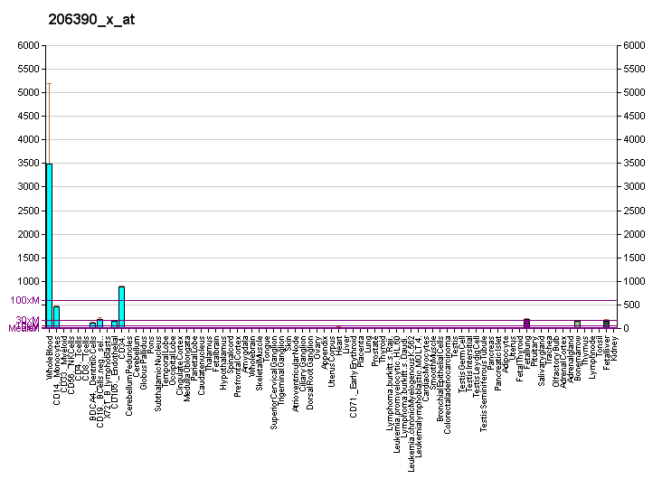 File:PBB GE PF4 206390 x at fs.png