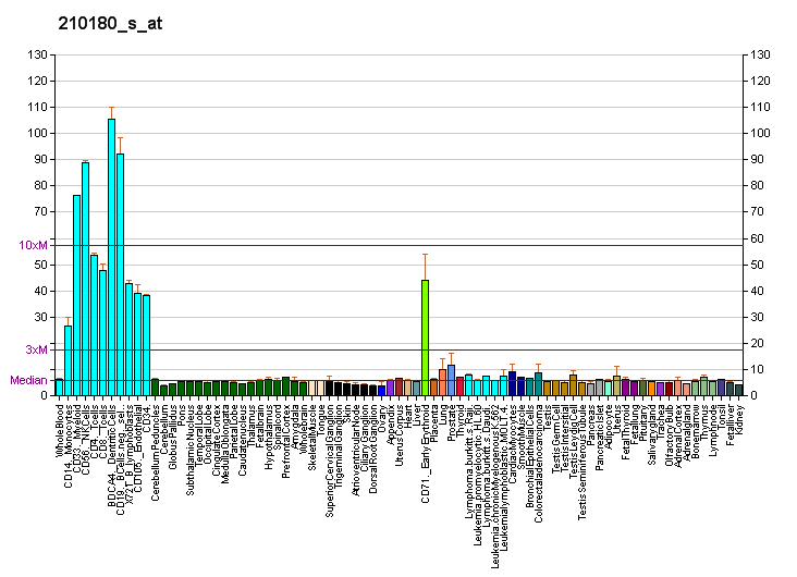 File:PBB GE SFRS10 210180 s at fs.png