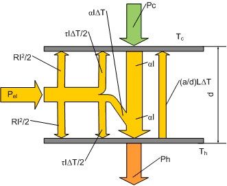 File:Peltier Heat pump.jpg