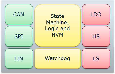 File:SystemBasisChip.png