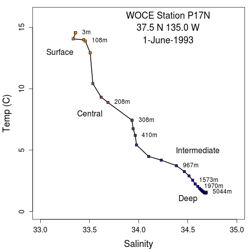 File:Woce p17n t-s diagram v1.png