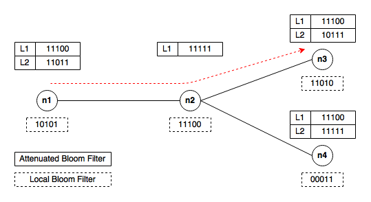 File:AttenuatedBloomFilter2.png