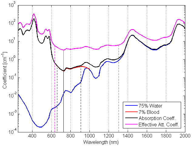 File:Breast absorption.png