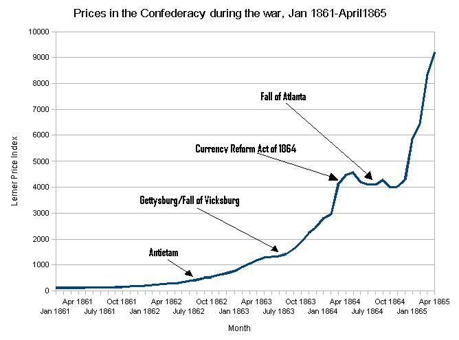 File:Confederate prices.JPG