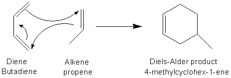 File:Diels-alder.png