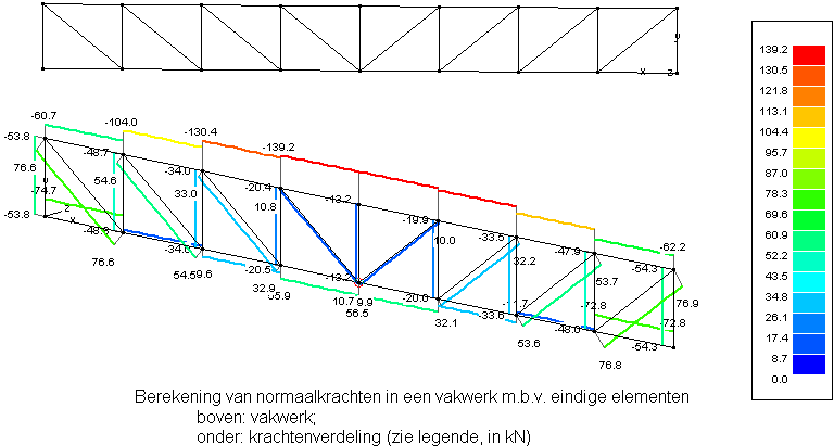 File:Eindige elementen vakwerk.png