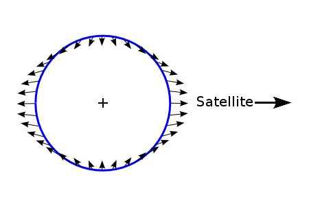 File:Field tidal.png