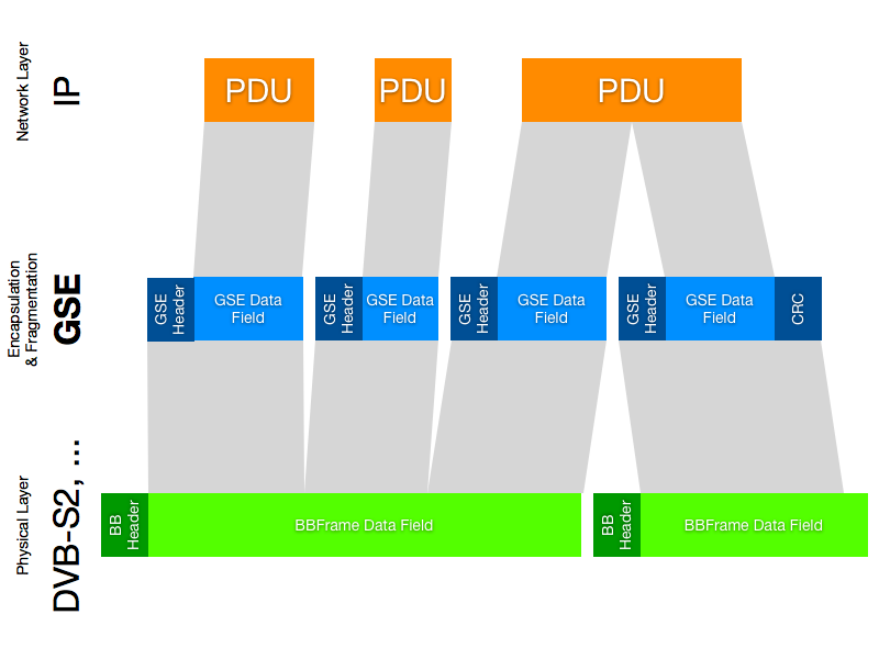 File:GSE diagram.png