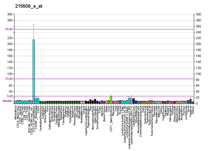 File:PBB GE BUB1 215509 s at fs.png