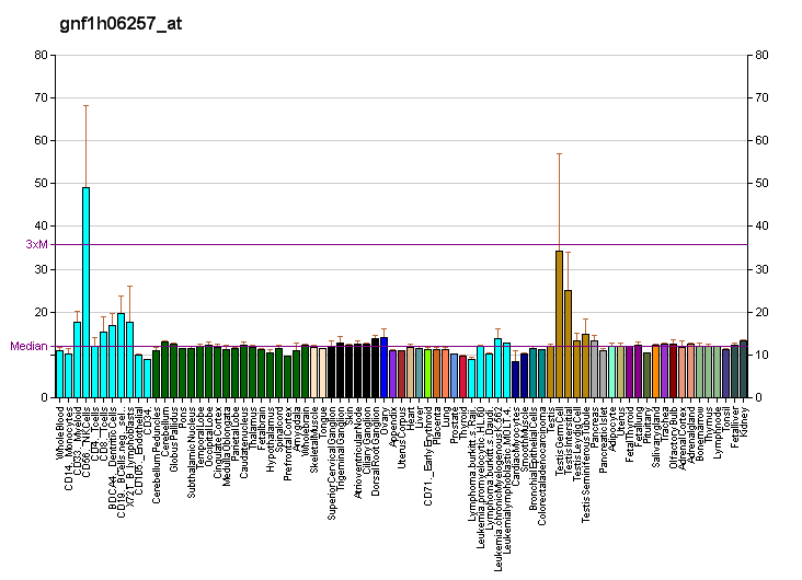 File:PBB GE FAM76B gnf1h06257 at fs.png