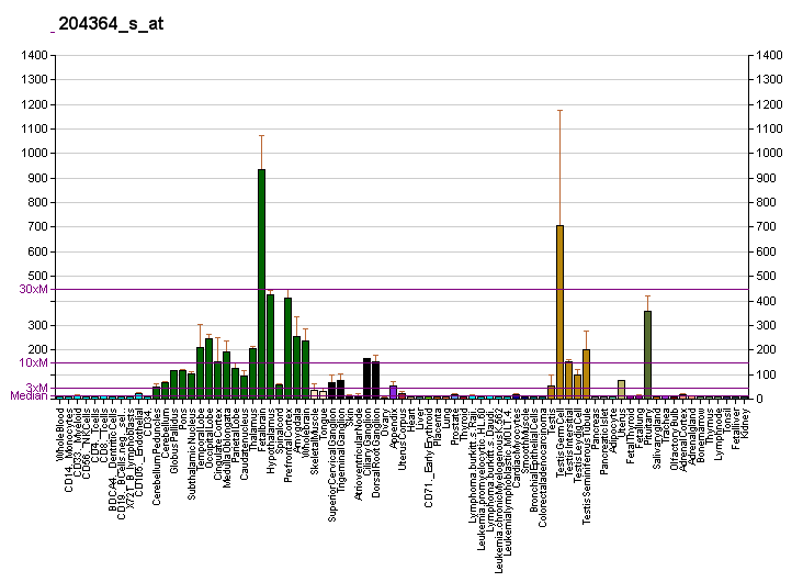 File:PBB GE REEP1 204364 s at fs.png