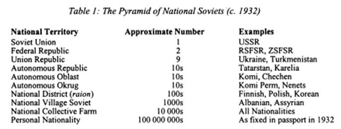 File:The National Soviet Structure.jpg