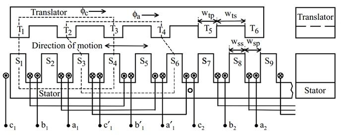 File:Typical-linear-switched-reluctance-motor-structure.jpg