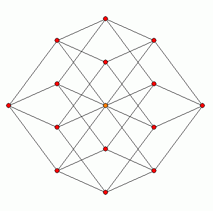 File:4-cube column graph.png