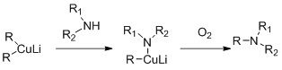 Cooper based Amine alkylation