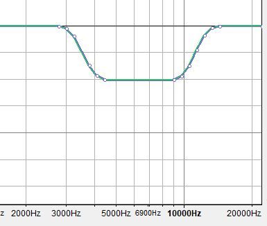 File:De-essing eq curve.jpg