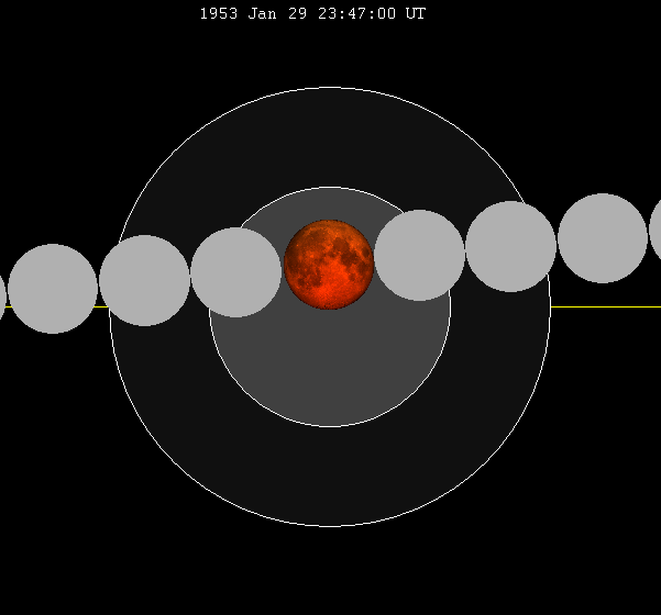 File:Lunar eclipse chart close-1953Jan29.png