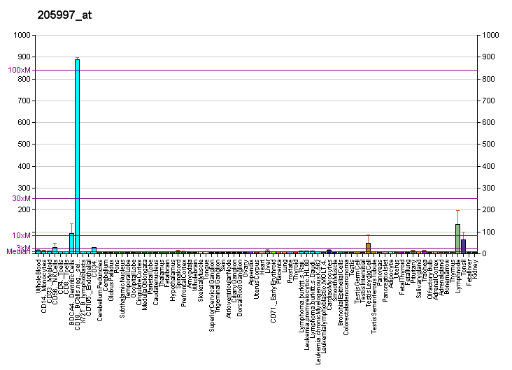 File:PBB GE ADAM28 205997 at fs.png