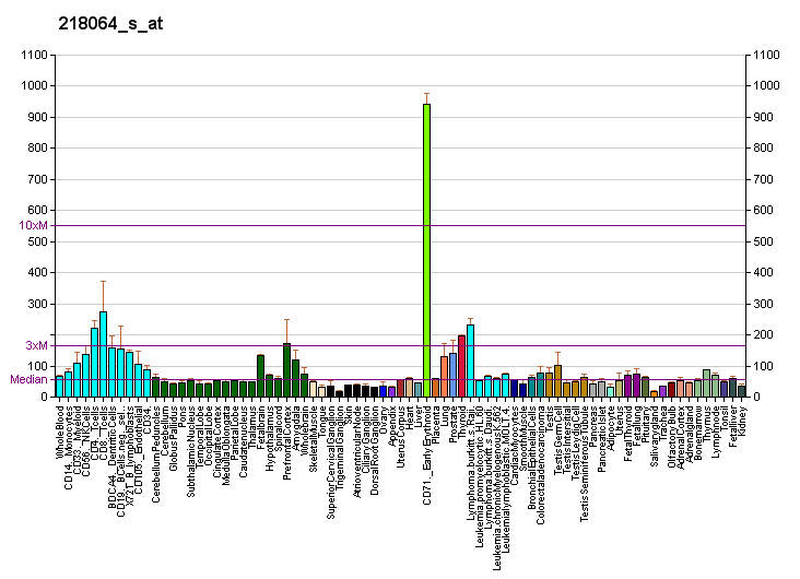 File:PBB GE AKAP8L 218064 s at fs.png