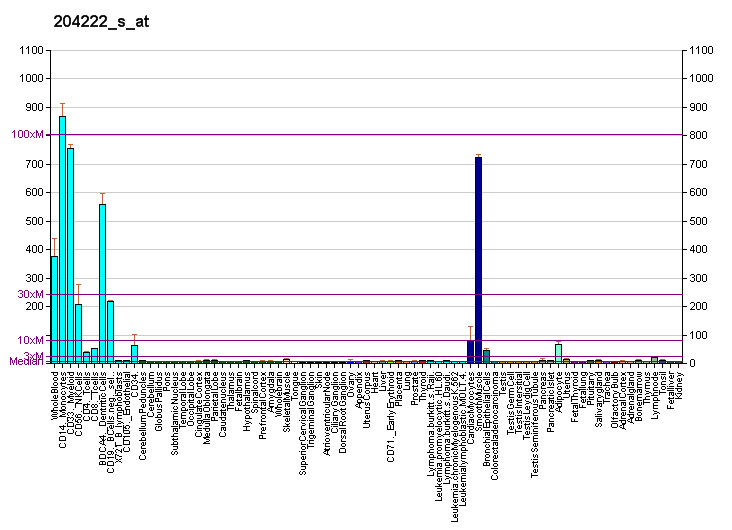 File:PBB GE GLIPR1 204222 s at fs.png