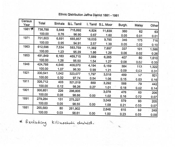 File:Census1881.jpg