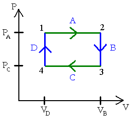 File:Cyclic process.PNG