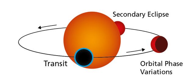 File:Exoplanet Transit en.jpg