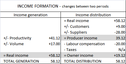 File:Income formation.png