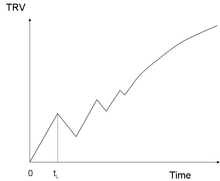 File:TRV SLF.PNG