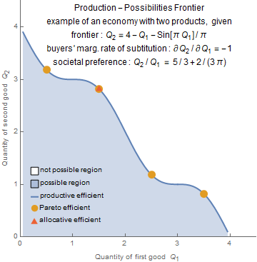 File:04 production-possibilities-frontier-2.png