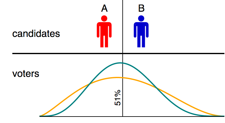 File:Cjcelections.png