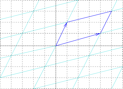 File:Fundamental parallelogram.png