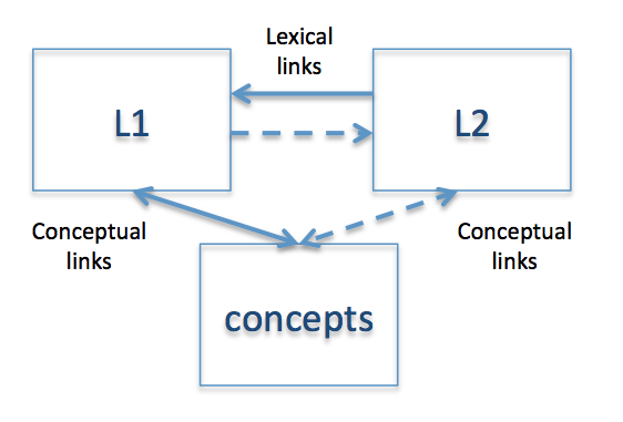 File:Kroll & Stewart's RHM Model.png