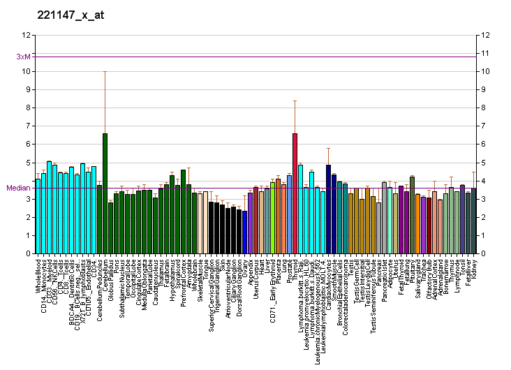 File:PBB GE WWOX 221147 x at fs.png