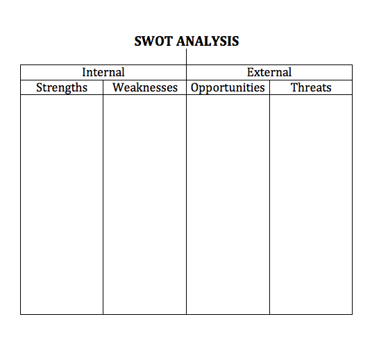 File:SWOT Analysis ssw 2.png