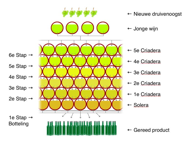 File:Solera-systeem.jpg