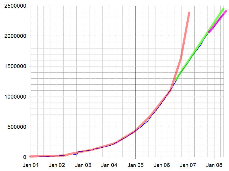 File:WPsize interpreted.png