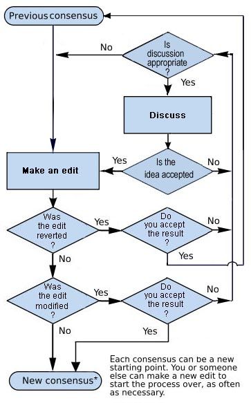 File:CCC Flowchart 5h.jpg