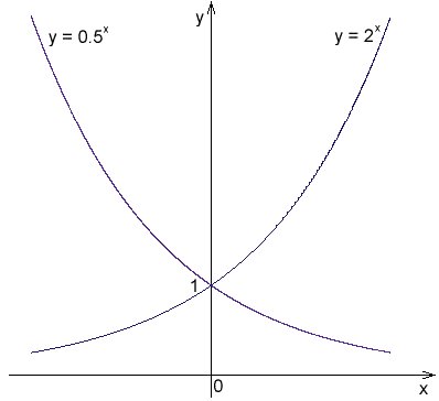 File:Exponenciala priklad.png