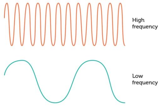 File:Frequency 1.2.jpg