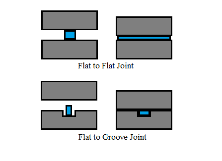 File:Implant Induction Welding Joints.png