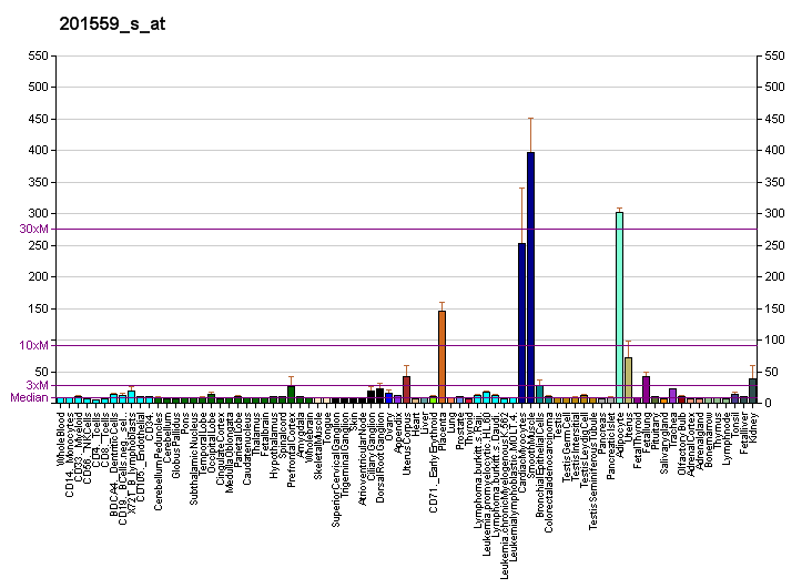 File:PBB GE CLIC4 201559 s at fs.png