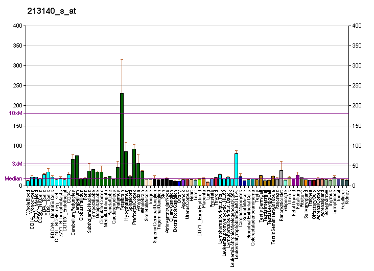 File:PBB GE SS18L1 213140 s at fs.png