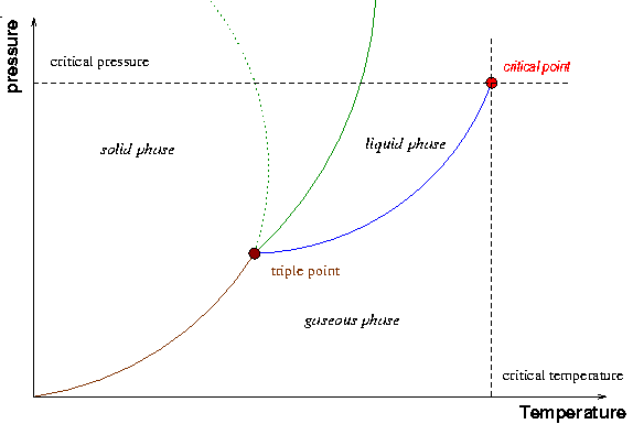 File:Phase-diag.png