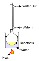 File:Reflux.png