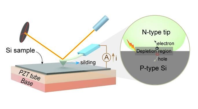 File:The experiment evidence of tribovoltaic effect.jpg