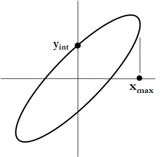 File:TiltedEllipse2.jpg