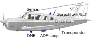 File:Antennas aircraft.png